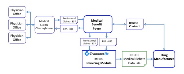TransactRx MDRS 1
