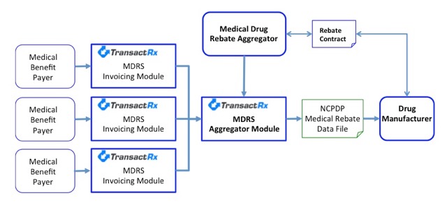 TransactRx MDRS 2